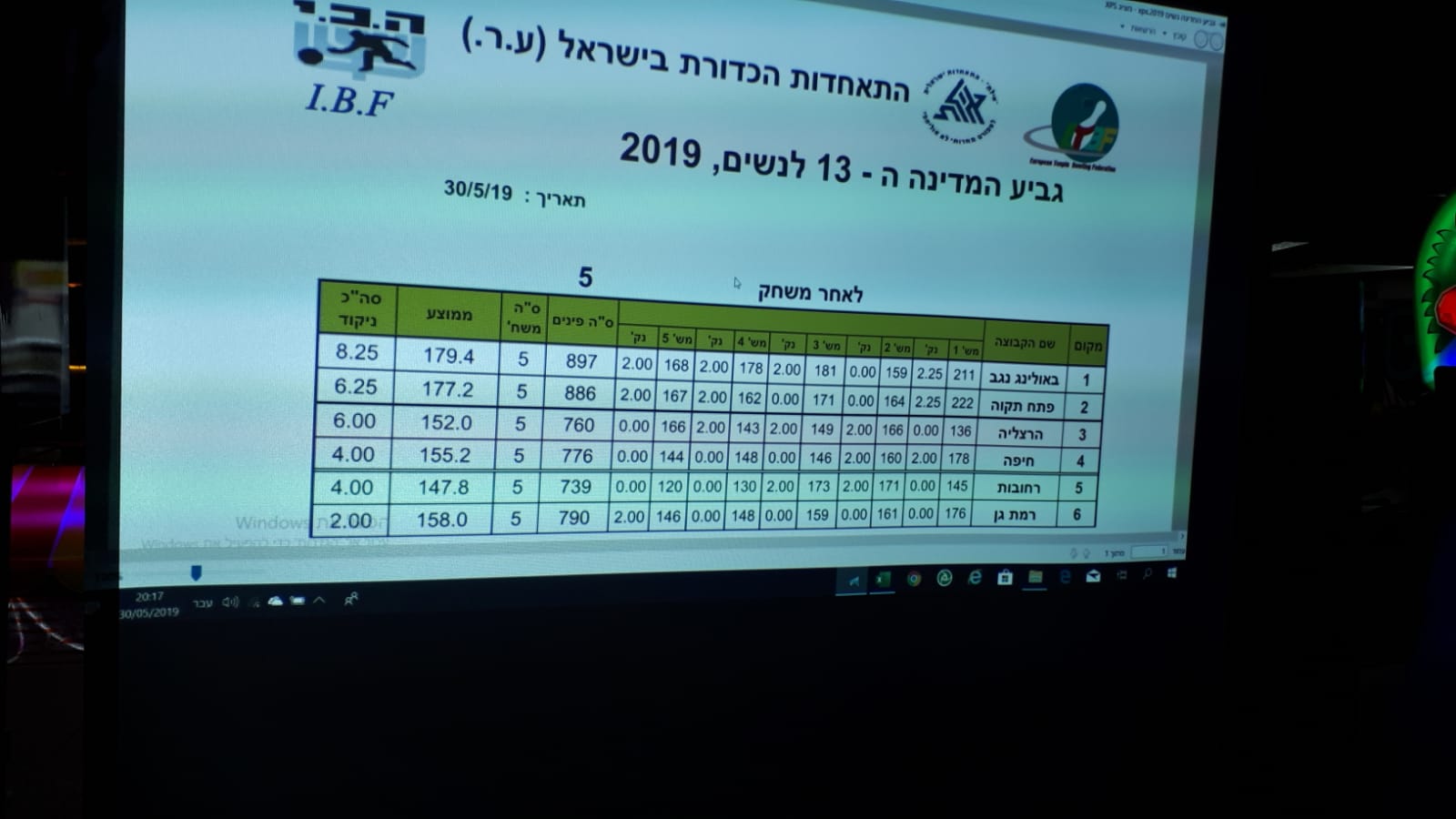 גלרייה - גביע המדינה לנשים לשנת 2019, 12 מתוך 13