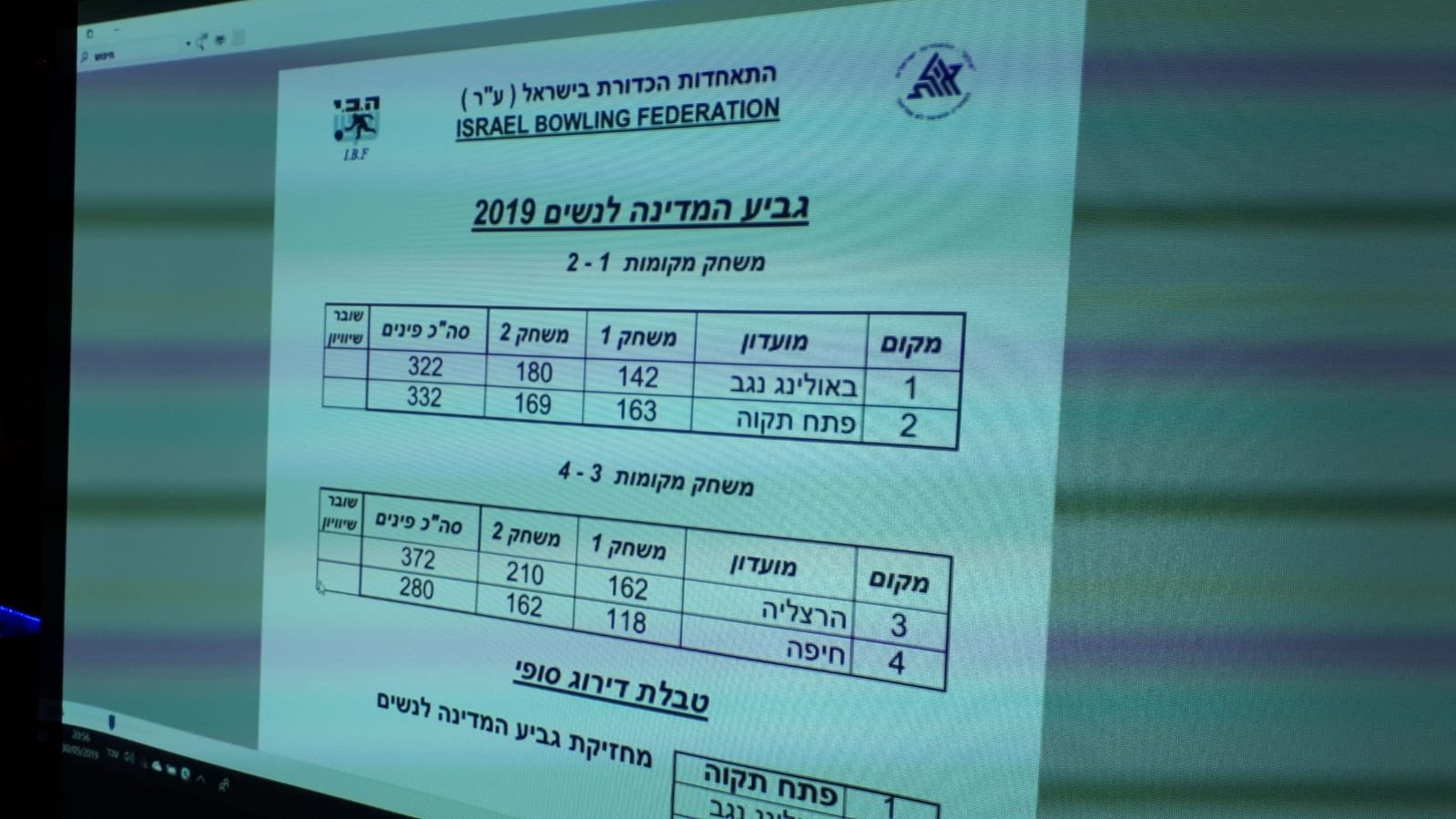 גלרייה - גביע המדינה לנשים לשנת 2019, 11 מתוך 13