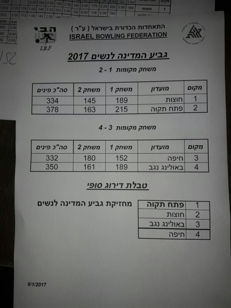 גלרייה - גביע המדינה לנשים 2017, 1 מתוך 26