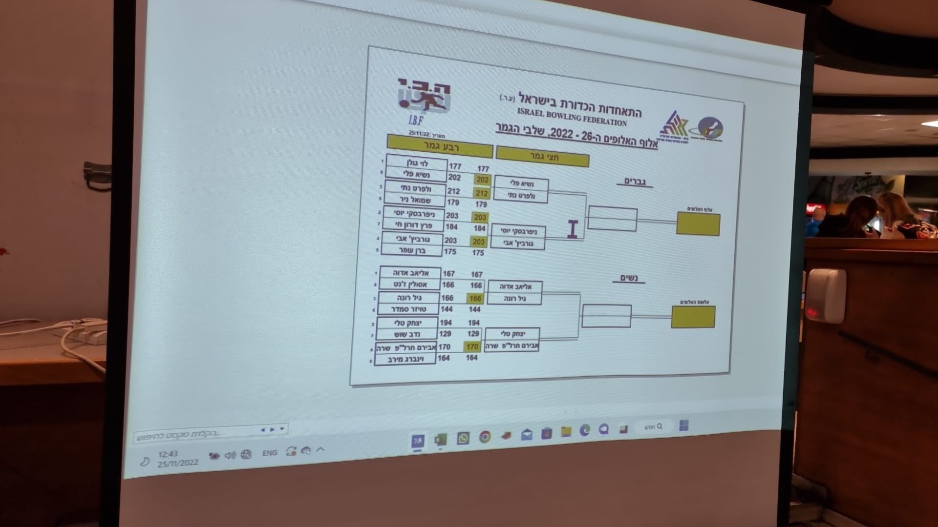 גלרייה - אלוף האלופים ה- 26 לשנת 2022., 21 מתוך 22