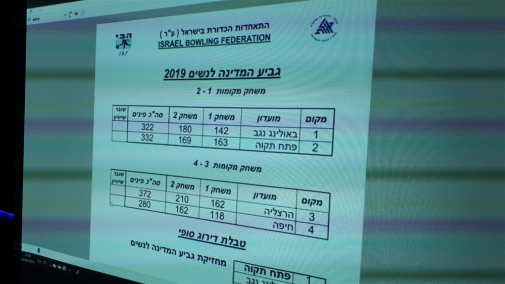 גביע המדינה לנשים לשנת 2019